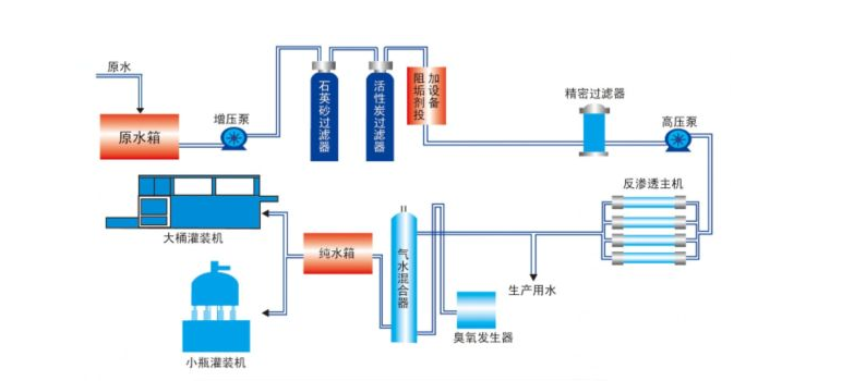 一级反渗透芭乐视频APP黄