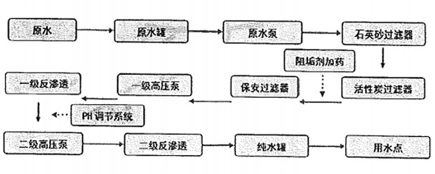 二级反渗透芭乐视频APP黄