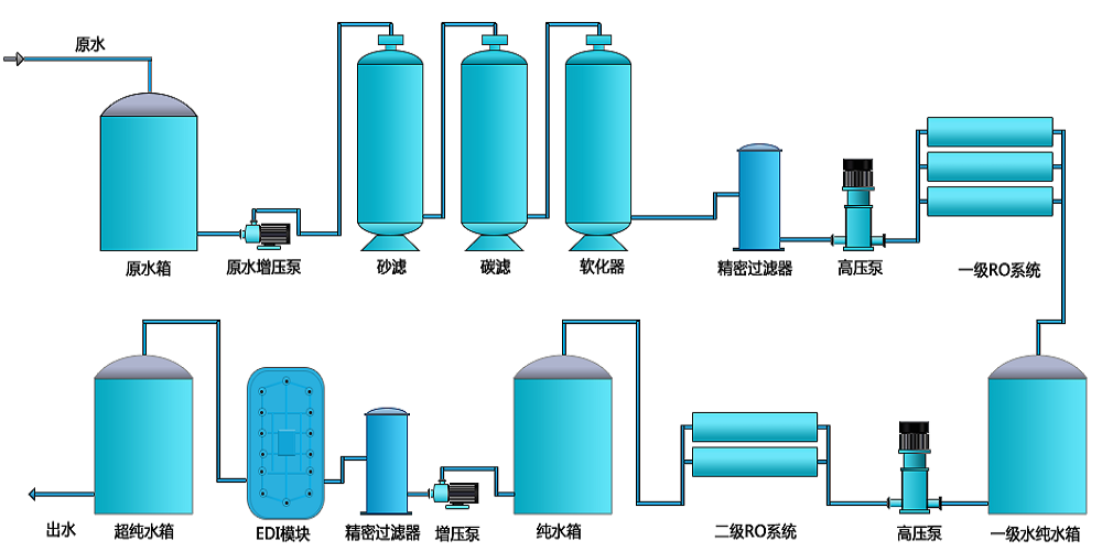 电池生产超芭乐视频APP黄，新材料超芭乐视频APP黄