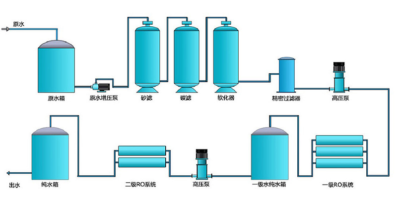 超芭乐视频APP黄，净水处理设备
