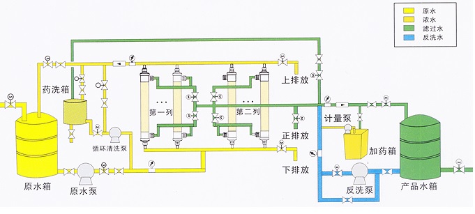 超滤水处理设备，超滤水处理系统
