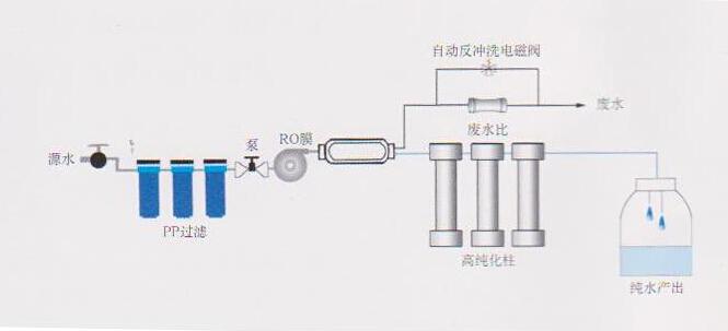 实验室高纯水机，实验室高芭乐视频APP黄