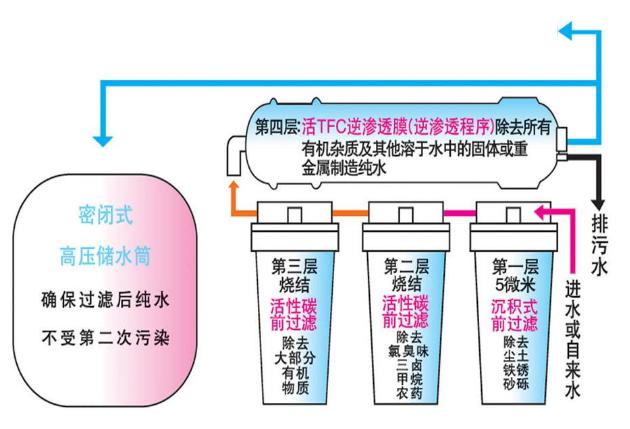 实验室纯水机,实验室芭乐视频APP黄