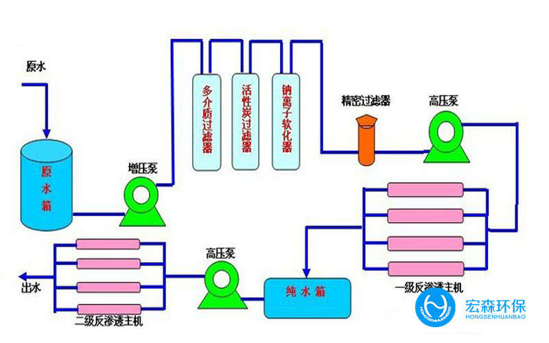 实验室反渗透芭乐视频APP黄