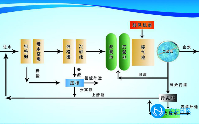 石油焦废水零排放