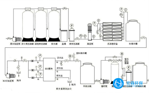 中小型工业EDI芭乐视频APP黄