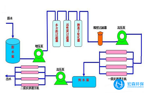 反渗透超芭乐视频APP黄
