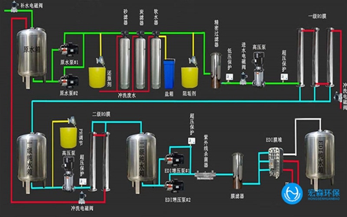 反渗透edi芭乐视频APP黄